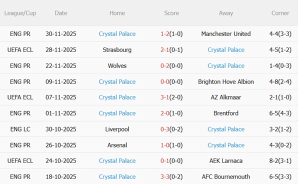 Nhận định Burnley vs Crystal Palace (02h30 ngày 412) Hiểm địa Turf Moor 5