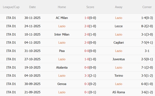 Nhận định Lazio vs AC Milan (03h00 ngày 512) Giành giật vé tứ kết 4 Nhận định Lazio vs AC Milan (03h00 ngày 512) Giành giật vé tứ kết 4