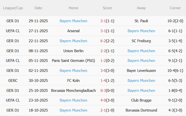 Nhận định Union Berlin vs Bayern Munich (02h45 ngày 412) Hùm xám vượt ải 5