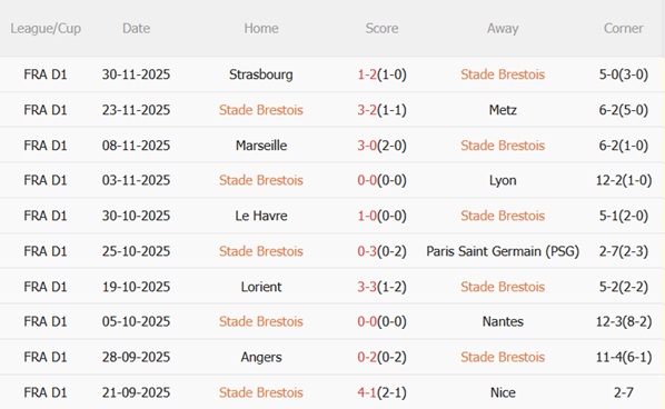 Nhận định Brest vs Monaco (01h00 ngày 612) Cạm bẫy tại Francis-Le Ble 4