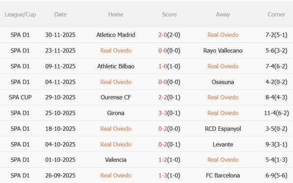 Nhận định Real Oviedo vs Mallorca (03h00 ngày 612) Cuộc chiến nơi đáy bảng 4 Nhận định Real Oviedo vs Mallorca (03h00 ngày 612) Cuộc chiến nơi đáy bảng 4