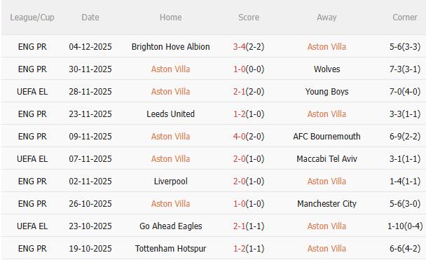 Aston Villa vs Arsenal Aston Villa vs Arsenal