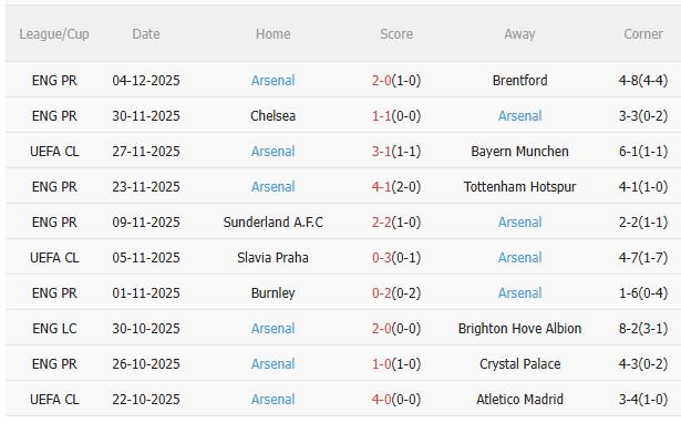 Aston Villa vs Arsenal Aston Villa vs Arsenal
