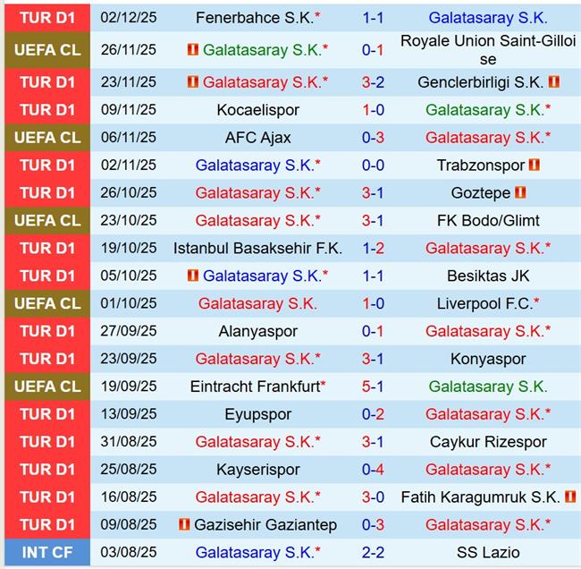 Nhận định Galatasaray vs Samsunspor 0h00 ngày 612 (VĐQG Thổ Nhĩ Kỳ) 2