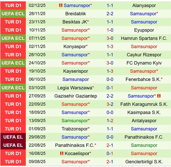 Nhận định Galatasaray vs Samsunspor 0h00 ngày 612 (VĐQG Thổ Nhĩ Kỳ) 3