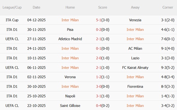 Nhận định Inter Milan vs Como (00h00 ngày 712) Giải mã đội khách 4