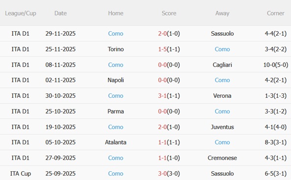 Nhận định Inter Milan vs Como (00h00 ngày 712) Giải mã đội khách 5