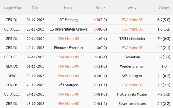 Nhận định Mainz vs Monchengladbach (02h30 ngày 612) Khó cho chủ nhà 4 Nhận định Mainz vs Monchengladbach (02h30 ngày 612) Khó cho chủ nhà 4