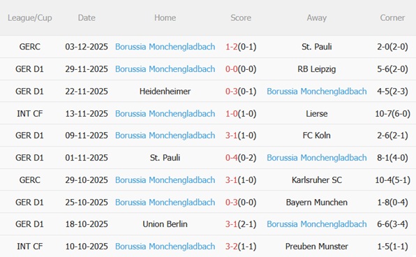 Nhận định Mainz vs Monchengladbach (02h30 ngày 612) Khó cho chủ nhà 5 Nhận định Mainz vs Monchengladbach (02h30 ngày 612) Khó cho chủ nhà 5