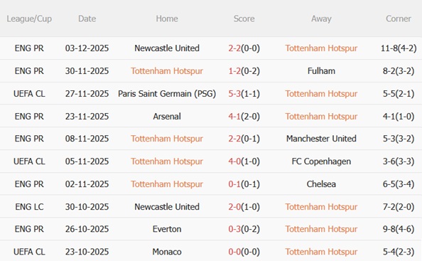 Nhận định Tottenham vs Brentford (22h00 ngày 612) Bầy ong làm khó Thomas Frank 4