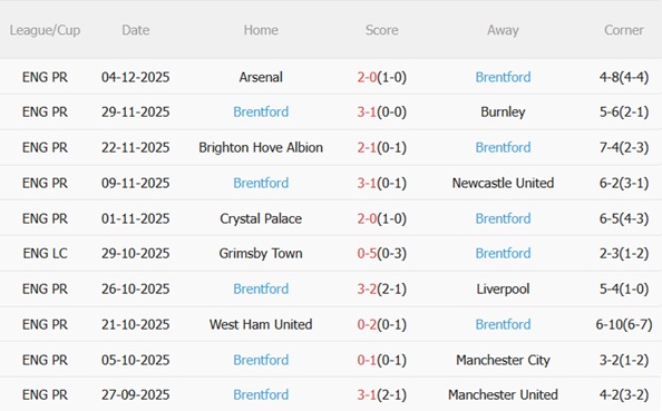 Nhận định Tottenham vs Brentford (22h00 ngày 612) Bầy ong làm khó Thomas Frank 5