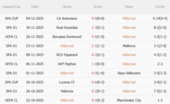 Nhận định Villarreal vs Getafe (20h00 ngày 612) Tàu ngầm vàng vượt trội 4