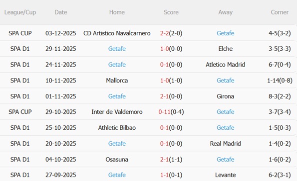 Nhận định Villarreal vs Getafe (20h00 ngày 612) Tàu ngầm vàng vượt trội 5