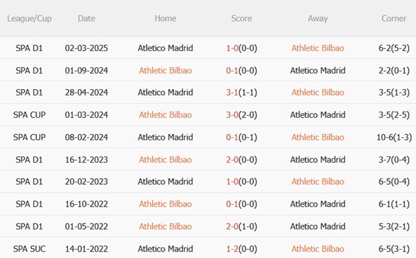 Nhận định Athletic Bilbao vs Atletico Madrid (03h00 ngày 712) Giông bão ở San Mames 3