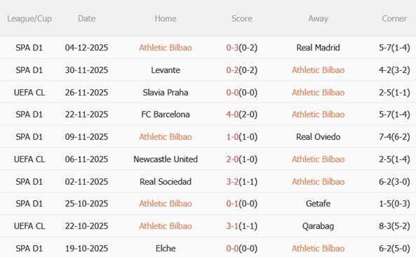 Nhận định Athletic Bilbao vs Atletico Madrid (03h00 ngày 712) Giông bão ở San Mames 4