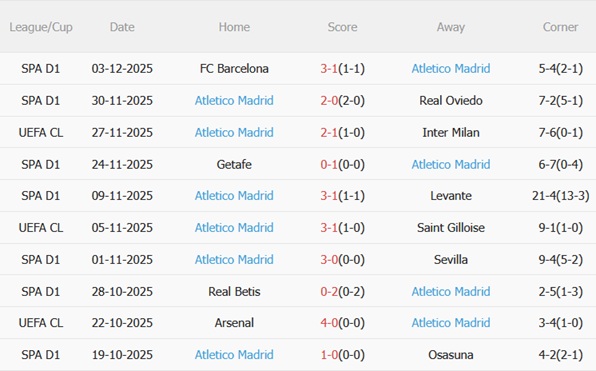 Nhận định Athletic Bilbao vs Atletico Madrid (03h00 ngày 712) Giông bão ở San Mames 5