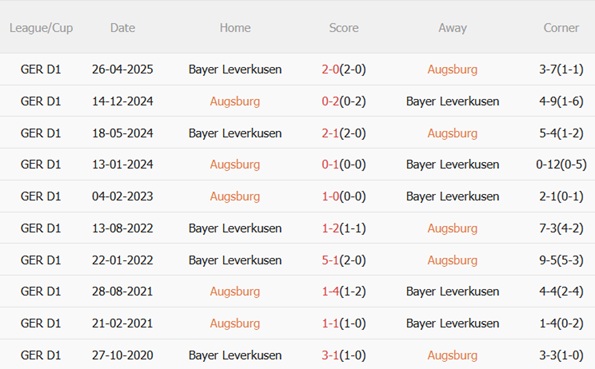 Nhận định Augsburg vs Bayer Leverkusen (21h30 ngày 612) Vượt ải WWK 3 Nhận định Augsburg vs Bayer Leverkusen (21h30 ngày 612) Vượt ải WWK 3