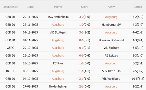 Nhận định Augsburg vs Bayer Leverkusen (21h30 ngày 612) Vượt ải WWK 4 Nhận định Augsburg vs Bayer Leverkusen (21h30 ngày 612) Vượt ải WWK 4