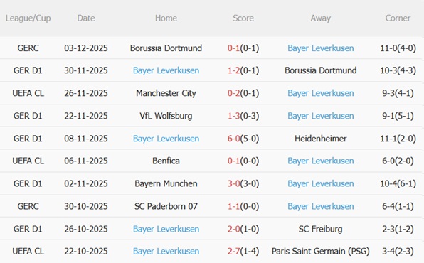 Nhận định Augsburg vs Bayer Leverkusen (21h30 ngày 612) Vượt ải WWK 5 Nhận định Augsburg vs Bayer Leverkusen (21h30 ngày 612) Vượt ải WWK 5
