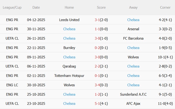 Nhận định Bournemouth vs Chelsea (22h00 ngày 612) Công phá Vitality 5