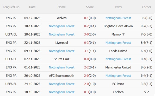 Nhận định Everton vs Nottingham Forest (22h00 ngày 612) Đón người cũ Sean Dyche 5 Nhận định Everton vs Nottingham Forest (22h00 ngày 612) Đón người cũ Sean Dyche 5