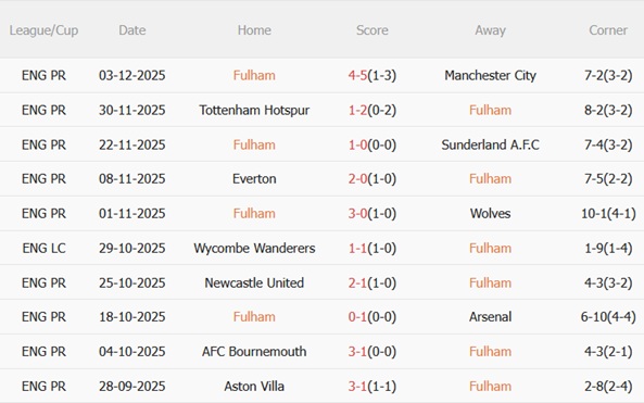 Nhận định Fulham vs Crystal Palace (23h30 ngày 712) Khó hạ Đại bàng 4