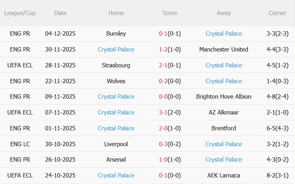 Nhận định Fulham vs Crystal Palace (23h30 ngày 712) Khó hạ Đại bàng 5