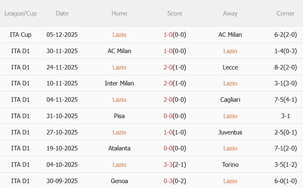 Nhận định Lazio vs Bologna (00h00 ngày 812) Điểm tựa Olimpico 4