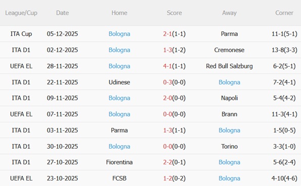 Nhận định Lazio vs Bologna (00h00 ngày 812) Điểm tựa Olimpico 5