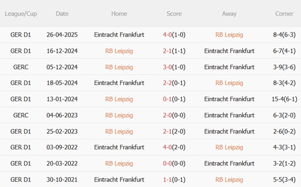 Nhận định RB Leipzig vs Frankfurt (00h30 ngày 712) Điểm tựa Red Bull Arena 3