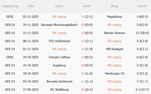 Nhận định RB Leipzig vs Frankfurt (00h30 ngày 712) Điểm tựa Red Bull Arena 4