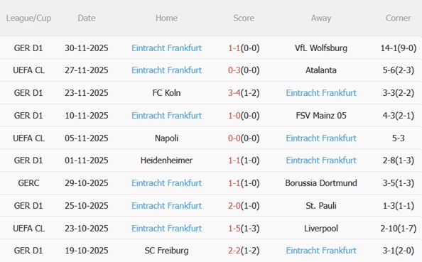 Nhận định RB Leipzig vs Frankfurt (00h30 ngày 712) Điểm tựa Red Bull Arena 5