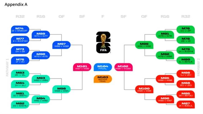 Bốc thăm chia bảng World Cup 2026 đêm nay Những điều cần biết 2