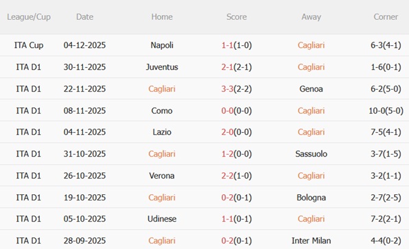 Nhận định Cagliari vs Roma (21h00 ngày 712) Trở lại mạch thắng 4