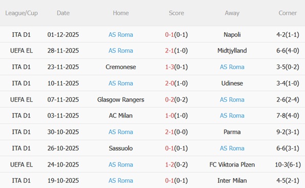 Nhận định Cagliari vs Roma (21h00 ngày 712) Trở lại mạch thắng 5