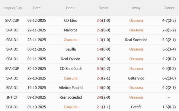 Nhận định Osasuna vs Levante (03h00 ngày 912) Khó cắt mạch thua 4