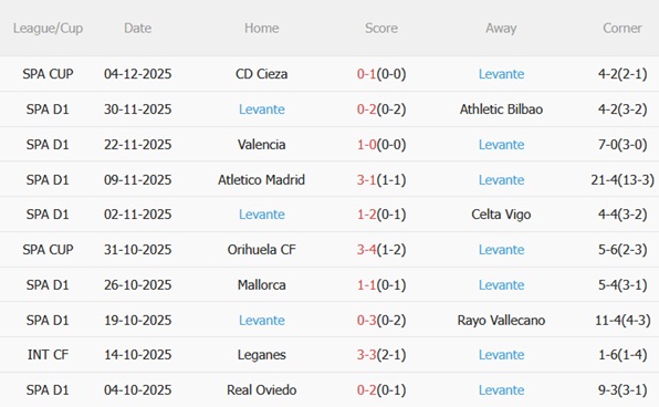 Nhận định Osasuna vs Levante (03h00 ngày 912) Khó cắt mạch thua 5