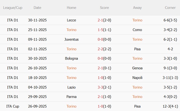 Nhận định Torino vs AC Milan (02h45 ngày 912) Đòi lại ngôi đầu 4