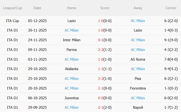 Nhận định Torino vs AC Milan (02h45 ngày 912) Đòi lại ngôi đầu 5
