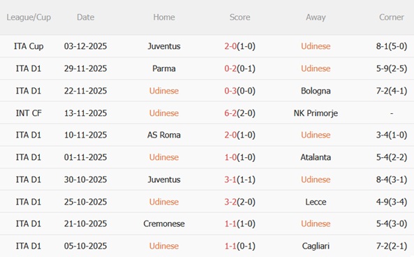 Nhận định Udinese vs Genoa (00h00 ngày 912) Tiếp đối thủ kị rơ 4