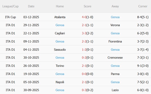 Nhận định Udinese vs Genoa (00h00 ngày 912) Tiếp đối thủ kị rơ 5