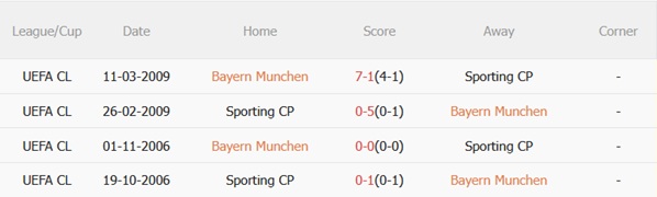 Nhận định Bayern Munich vs Sporting Lisbon (00h45 ngày 1012) Hùm xám áp đảo 3