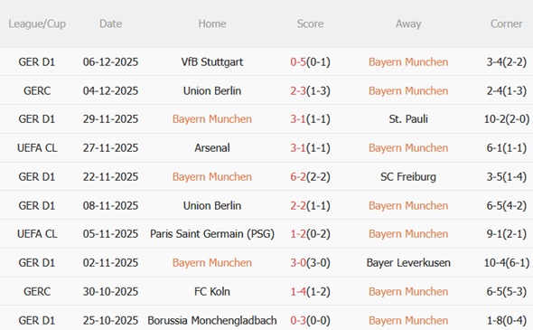 Nhận định Bayern Munich vs Sporting Lisbon (00h45 ngày 1012) Hùm xám áp đảo 4