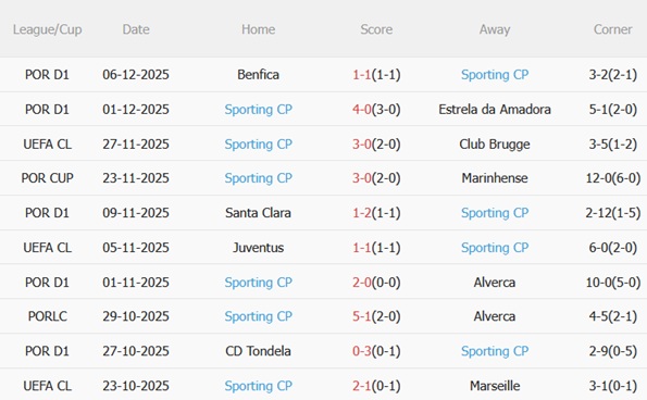 Nhận định Bayern Munich vs Sporting Lisbon (00h45 ngày 1012) Hùm xám áp đảo 5