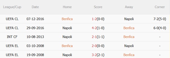 Nhận định Benfica vs Napoli (03h00 ngày 1112) Duyên nợ Mourinho - Conte 3