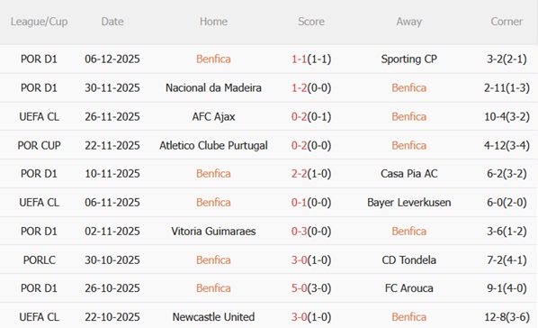 Nhận định Benfica vs Napoli (03h00 ngày 1112) Duyên nợ Mourinho - Conte 4