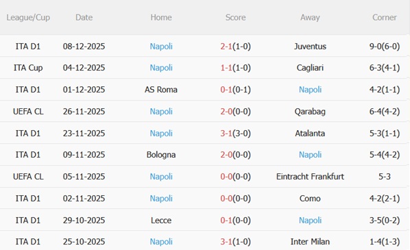 Nhận định Benfica vs Napoli (03h00 ngày 1112) Duyên nợ Mourinho - Conte 5