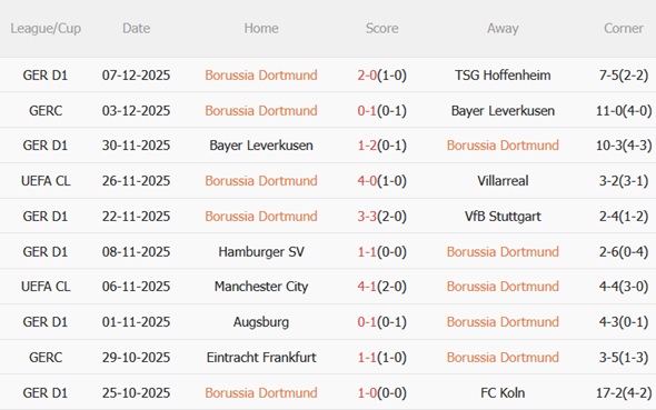 Nhận định Dortmund vs Bodo Glimt (03h00 ngày 1112) Đè bẹp đội khách 3