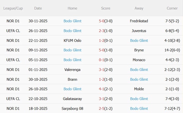 Nhận định Dortmund vs Bodo Glimt (03h00 ngày 1112) Đè bẹp đội khách 4