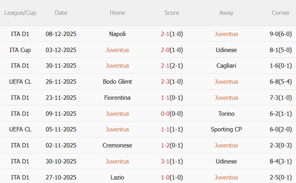 Nhận định Juventus vs Pafos (03h00 ngày 1112) 3 điểm trong tầm tay 3